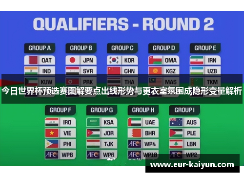 今日世界杯预选赛图解要点出线形势与更衣室氛围成隐形变量解析 今日世界杯预选赛图解要点出线形势与更衣室氛围成隐形变量解析