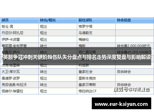 英超争冠冲刺关键阶段各队失分盘点与排名走势深度复盘与影响解读 英超争冠冲刺关键阶段各队失分盘点与排名走势深度复盘与影响解读
