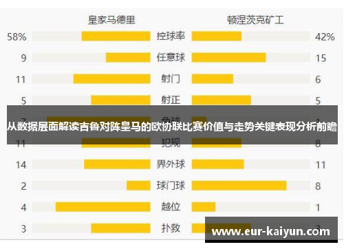 从数据层面解读吉鲁对阵皇马的欧协联比赛价值与走势关键表现分析前瞻