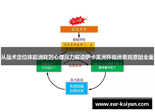 从战术定位体能消耗到心理压力解读萨卡美洲杯低迷表现原因全面 从战术定位体能消耗到心理压力解读萨卡美洲杯低迷表现原因全面