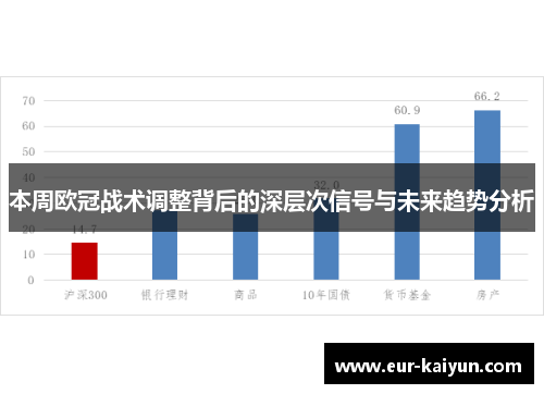 本周欧冠战术调整背后的深层次信号与未来趋势分析 本周欧冠战术调整背后的深层次信号与未来趋势分析