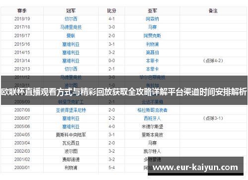 欧联杯直播观看方式与精彩回放获取全攻略详解平台渠道时间安排解析