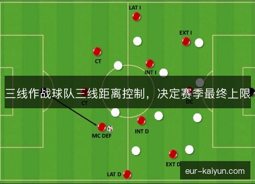 三线作战球队三线距离控制,决定赛季最终上限 三线作战球队三线距离控制,决定赛季最终上限