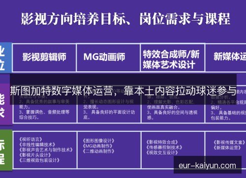 斯图加特数字媒体运营，靠本土内容拉动球迷参与